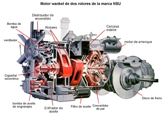 Motor rotativo Wankel